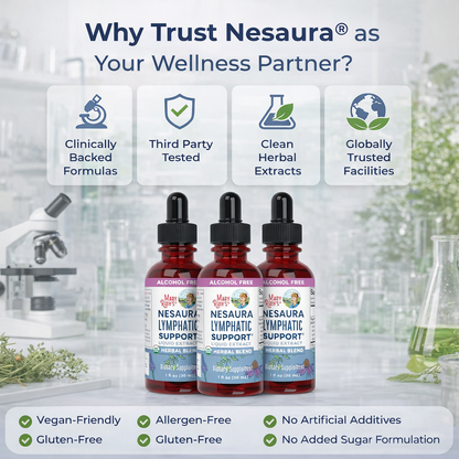 Nesaura Lymphatic Drainage Drops